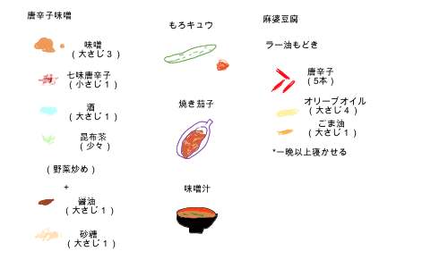 レシピ
