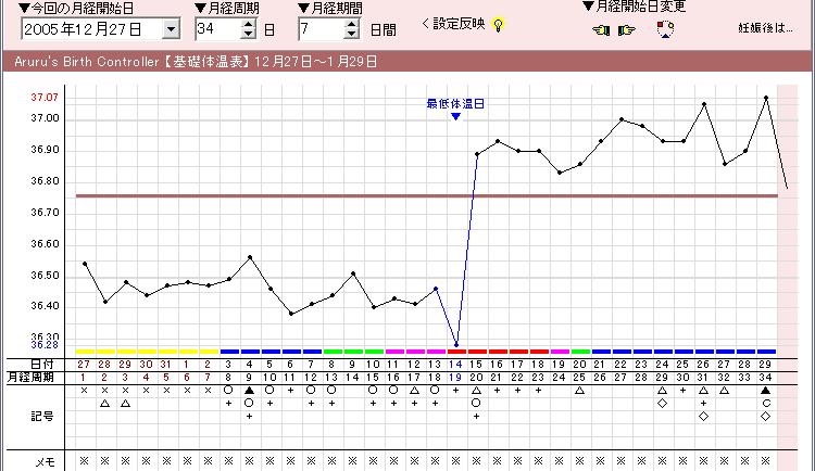 11周期目