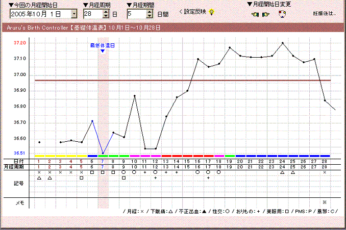 ８周期