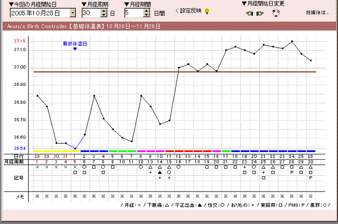 ９周期