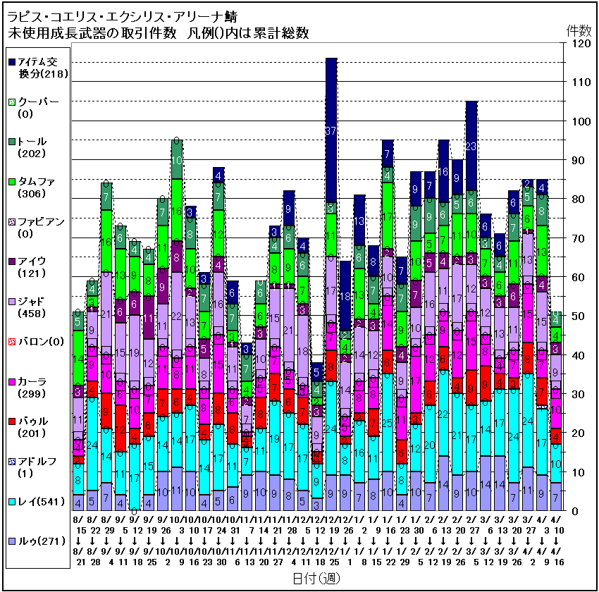 件数グラフ