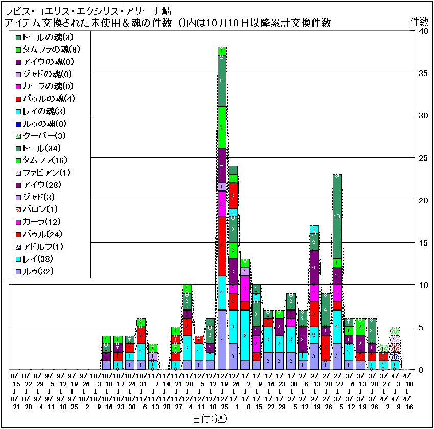 交換件数グラフ