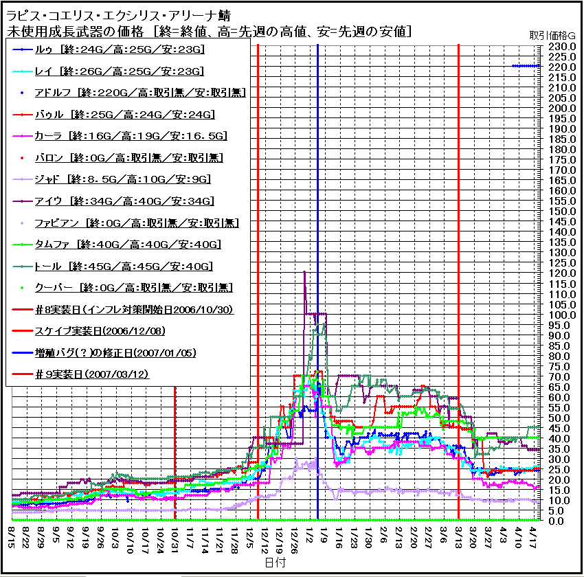 価格グラフ