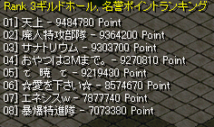 名誉ポイントランキング