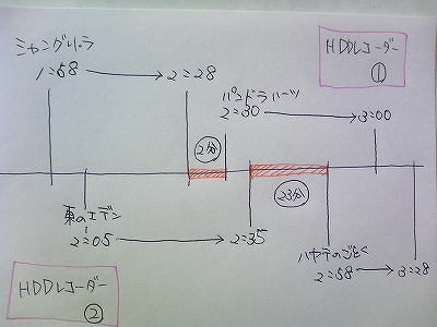 組み合わせ2