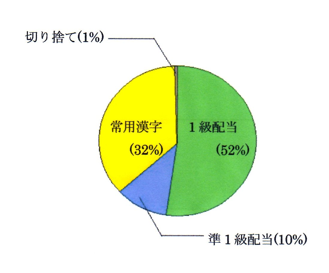 漢字検定1級 の記事一覧 漢検1級奮闘記 楽天ブログ