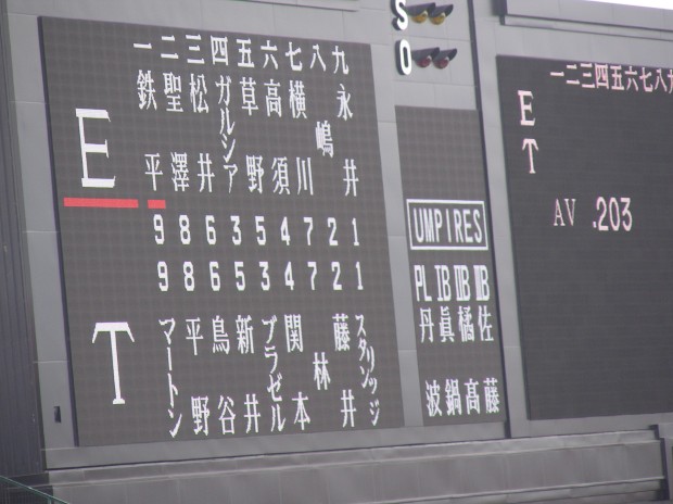 スターティングメンバー