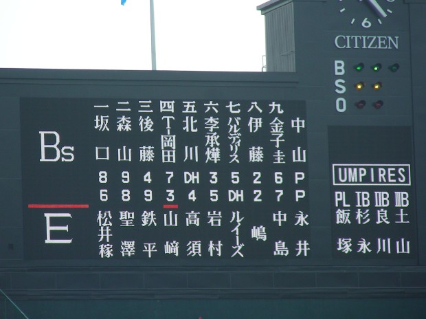 スターティングメンバー