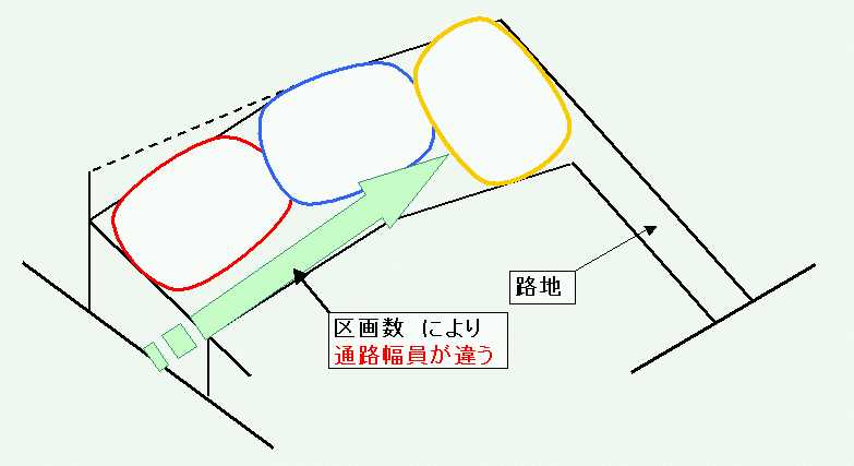 土地の絶妙な売り方