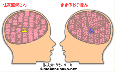 脳内相性vs監督