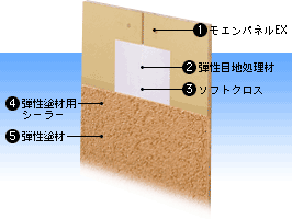 モエン大壁施工工法