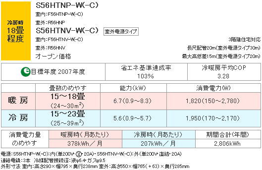 2.7ダイキンエアコン消費電力の目安