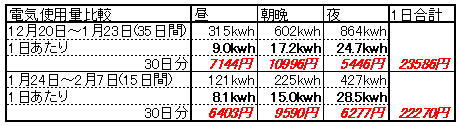 2.7電気使用量比較表