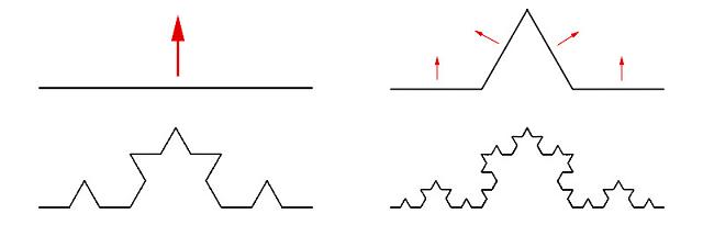 Koch_curve_%28L-system_construction%29.jpg