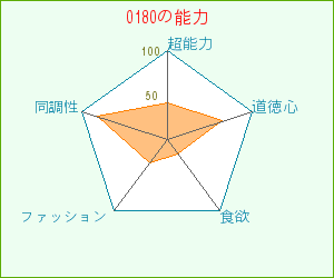 食欲落ちているのは当たってます