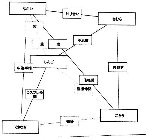 相関図１