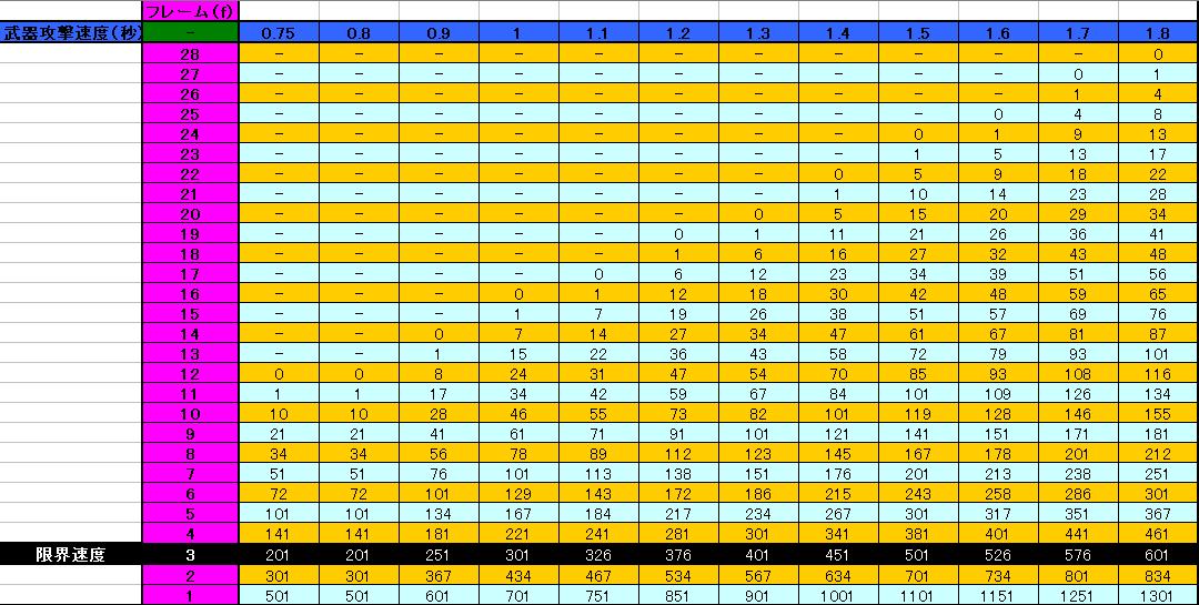 攻撃速度フレーム表.jpg