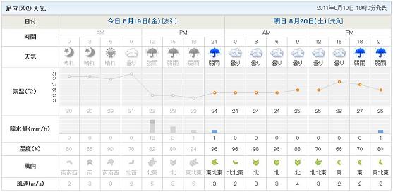 足立区天気予報.jpg