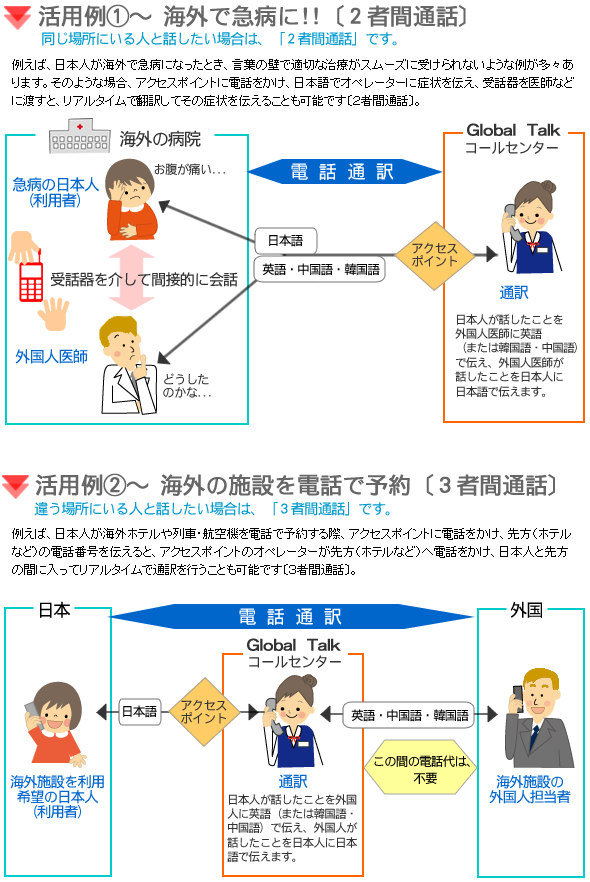 通訳サービス用途