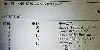 20070707耐久レース　「グラサイド」　結果は