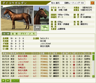 引退馬 ダイコウガルダン Winningpost7 プレイログ 楽天ブログ