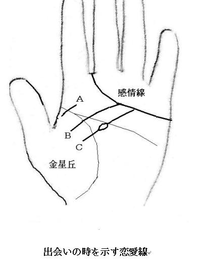 前章 恋愛手相術 赤い糸偏 恋愛線基本三種 パワーストーン プロフィール スモーキークオーツ 手相占い 今日の一線 相 楽天ブログ
