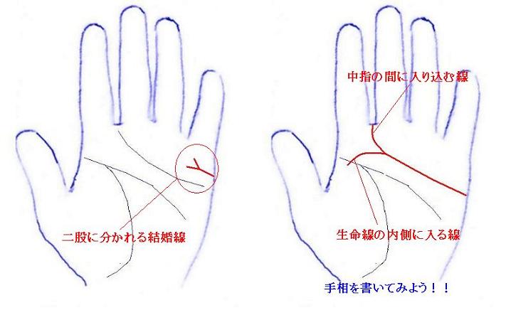 手相を書いて開運☆結婚運篇 結婚線の先端が二股に分かれて ...