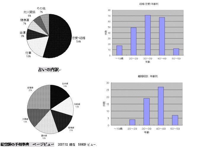 29ページ目の記事一覧 手相占い 今日の一線 相 楽天ブログ