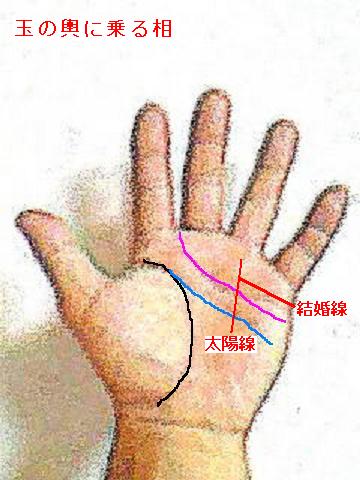 今日の一線 手相講座 第９回 玉の輿にのる相 手相占い 今日の一線 相 楽天ブログ