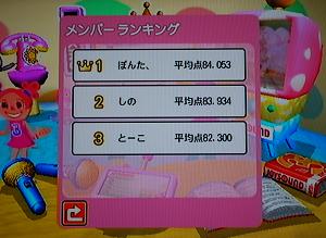 メンバーランキング