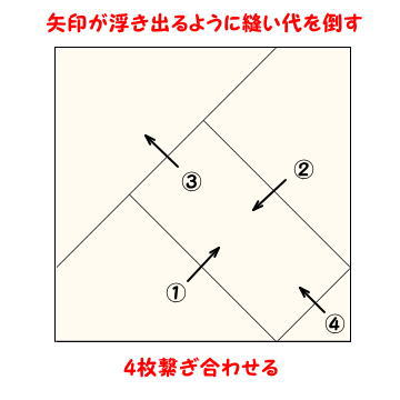 To the corner　縫い方