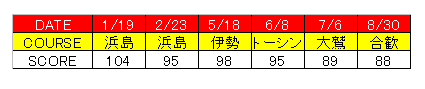 8.30トータル.gif