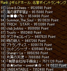 Pvランキング