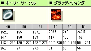 22,スキル比較