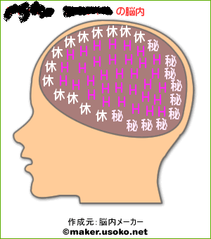 脳内メーカー英語.gif