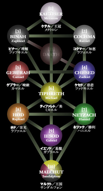 sephirot0.jpg