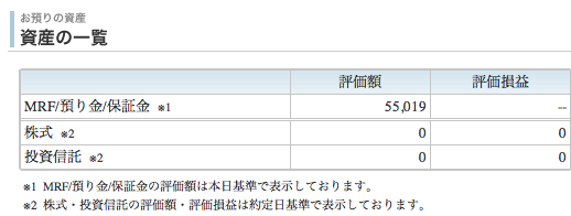 ジョインベスト証券で5000円 ﾟdﾟ ウマー えかぶろ 楽天ブログ