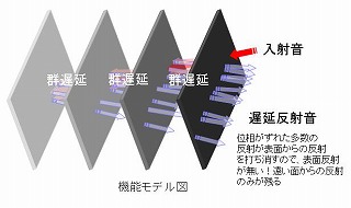 ルームクリエータ3