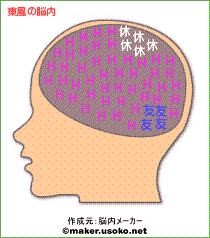 東風脳.gif