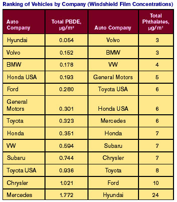 自動車内の化学物質ランキング.jpg