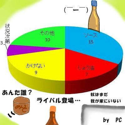 前回の集計とほぼ変わらない気が