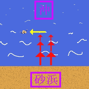 横に移動～
