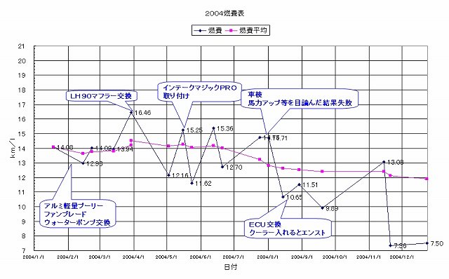 fuel_2004