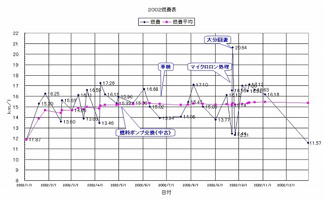 fuel_2002