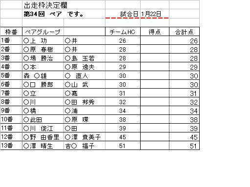 34回リーグペア出走枠番決定1.21