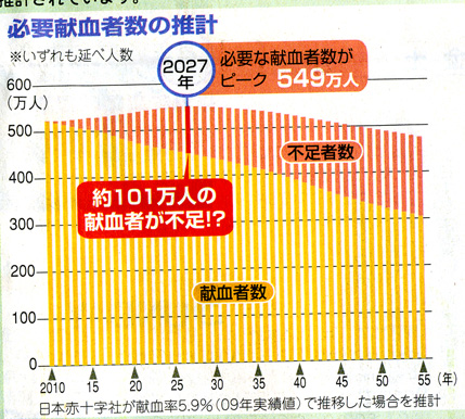 不足見込み数