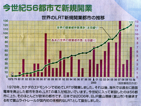 新規開業