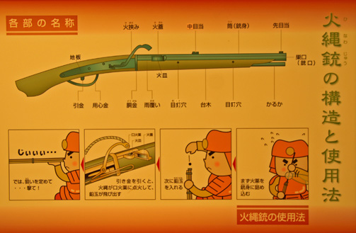 火縄銃操作