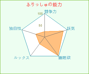 ふりの能力