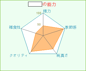 実名能力